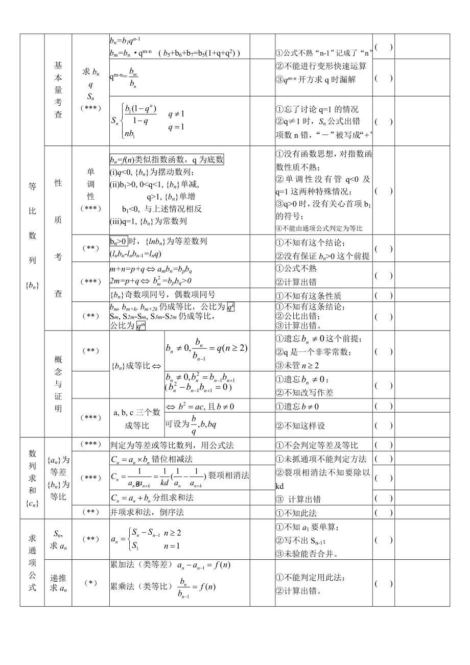 数列章节第一轮复习掌握情况一览表.doc_第2页