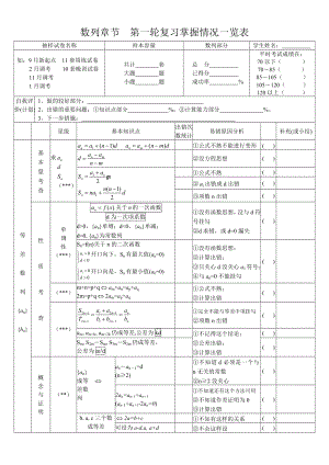 数列章节第一轮复习掌握情况一览表.doc