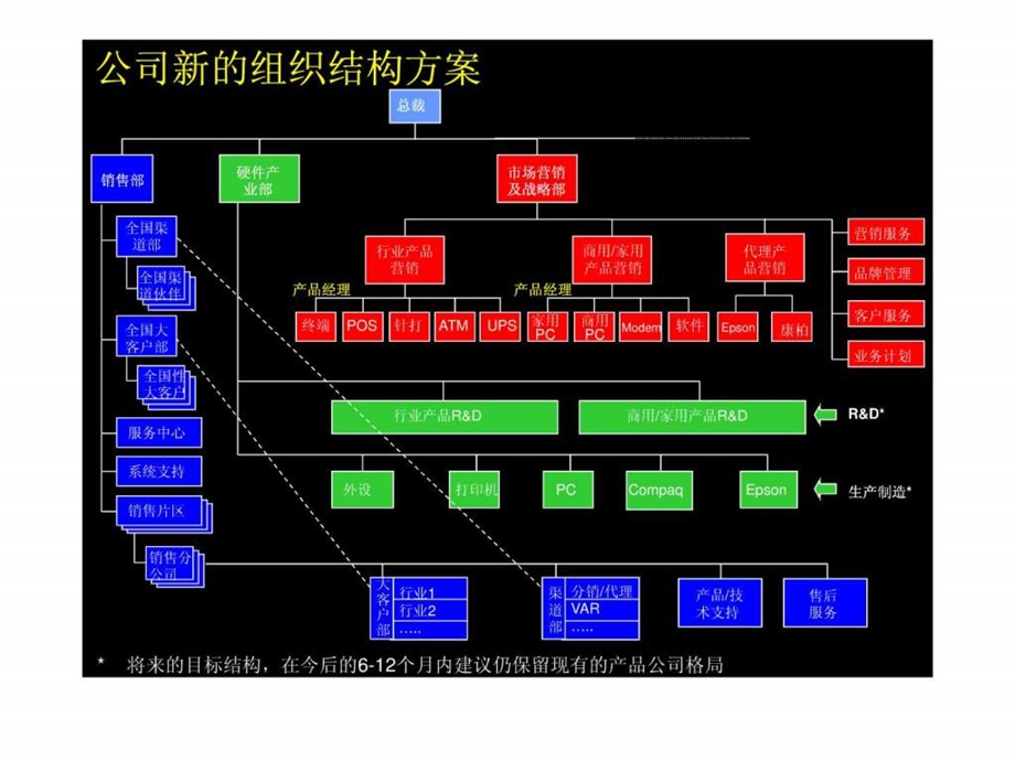 关键岗位定义.ppt_第2页