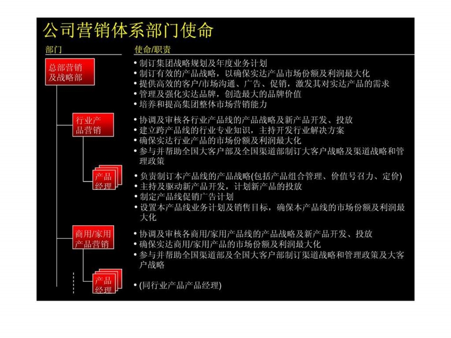 关键岗位定义.ppt_第3页