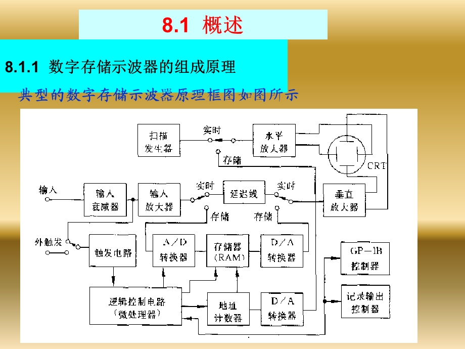 数字示波器参考材料.ppt_第2页