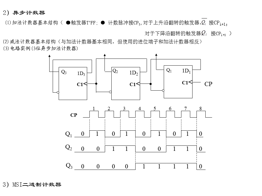 数字电路与数字逻辑第六章4.ppt_第3页