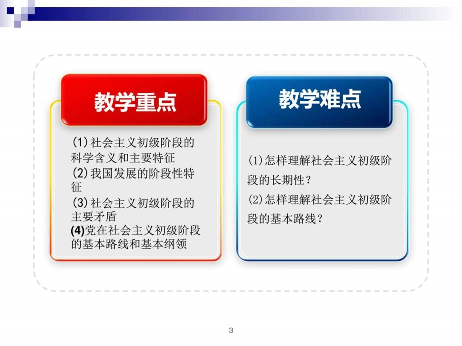 05毛概第5章建设中国特色社会主义总依据党的....ppt.ppt_第3页