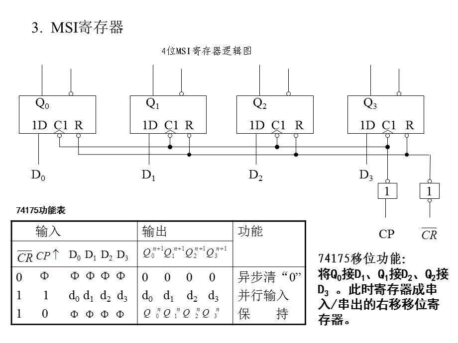 数字电路与数字逻辑第六章3.ppt_第3页