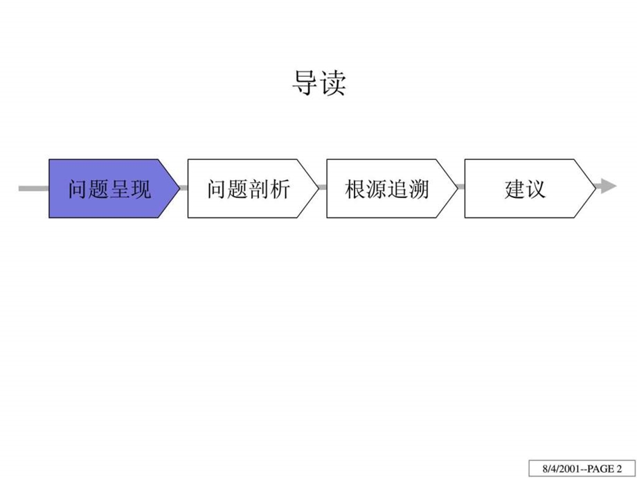 人力资源诊断报告.ppt.ppt_第2页