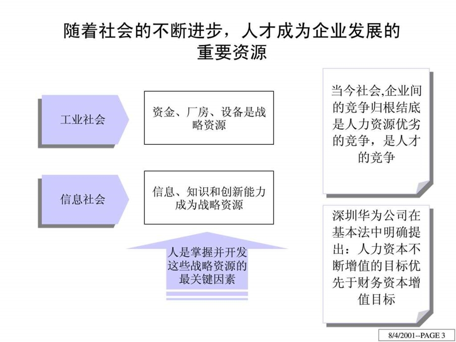 人力资源诊断报告.ppt.ppt_第3页