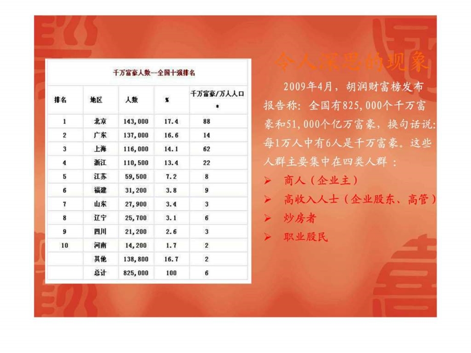 理财投资.ppt_第2页