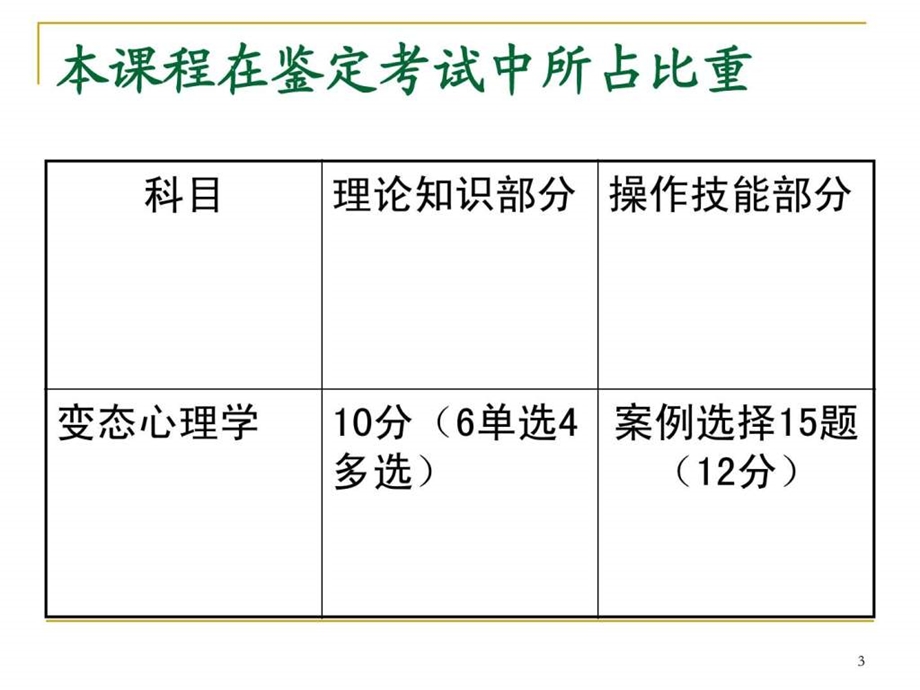 心理咨询师培训变态心理学与健康心理学.ppt_第3页