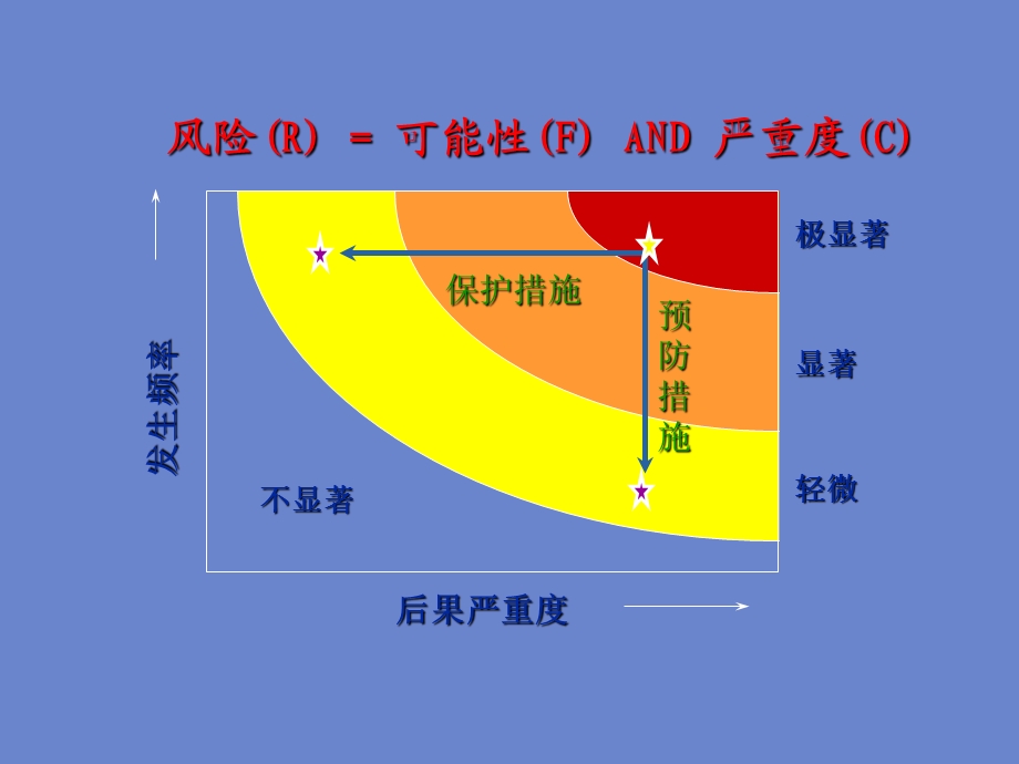 安全生产事故案例(K).ppt_第2页