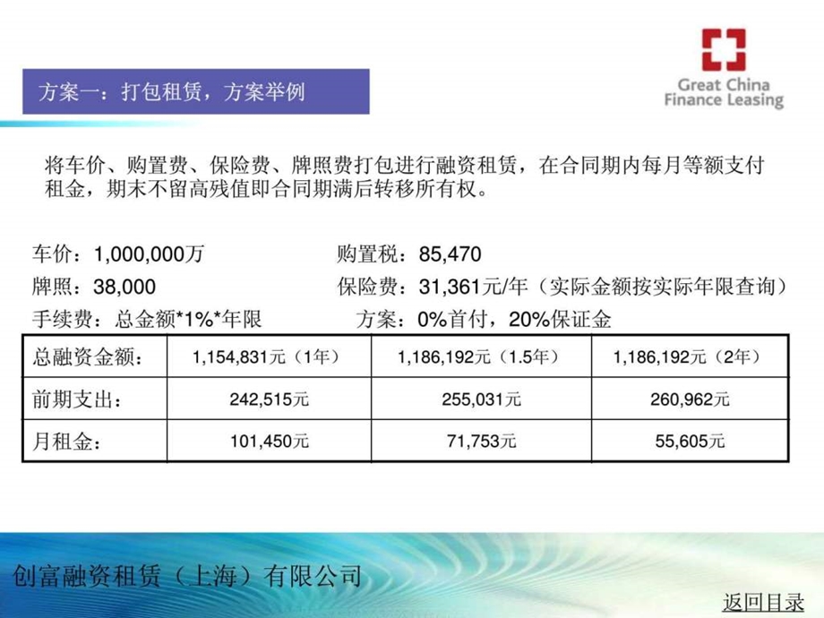 汽车融资租赁介绍.ppt_第2页