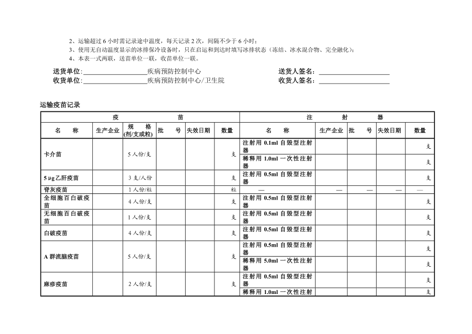 扩大国家免疫规划疫苗和注射器运输记录表.doc_第2页