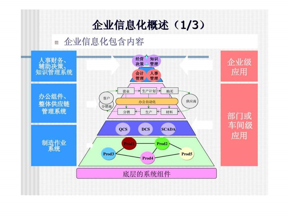 新经济模式下的虚拟企业erp企业资源规划系统.ppt_第3页