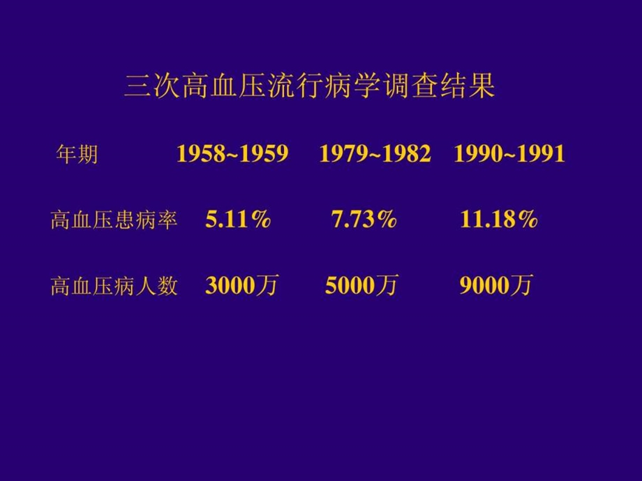 高血压病的诊断治疗.ppt.ppt_第3页