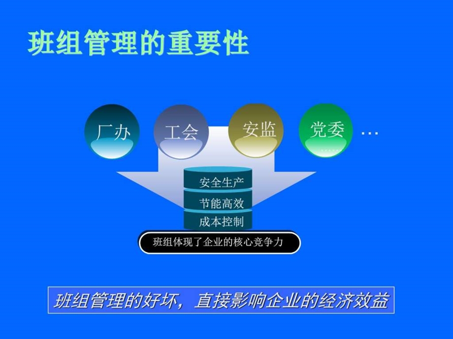 大中型企业数字化班组管理信息系统软件方案图文.ppt.ppt_第3页