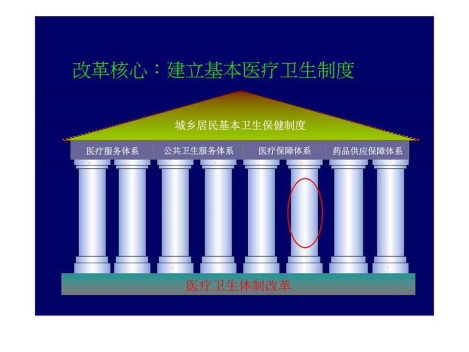 医疗卫生体制改革卫生信息化建设图文.ppt.ppt_第3页