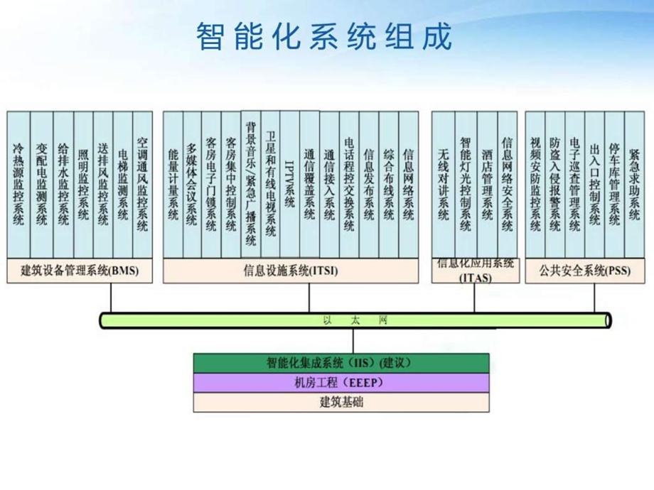 酒店智能化系统图文.ppt.ppt_第3页