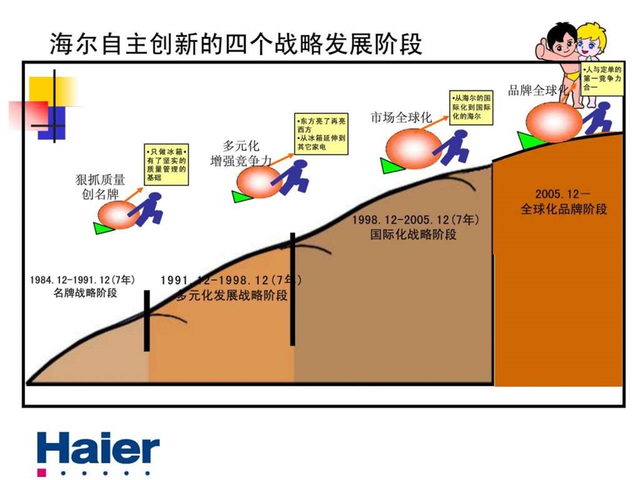 讲义海尔管理模式引爆中国第一执行力1488935156.ppt_第3页