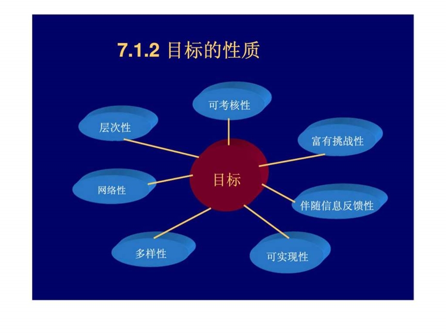 6计划的组织实施西安交大管理学.ppt_第3页