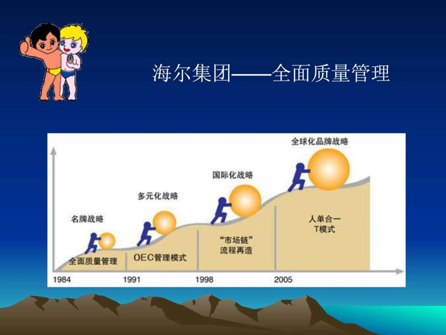 海尔全面质量管理1753193494.ppt.ppt_第2页