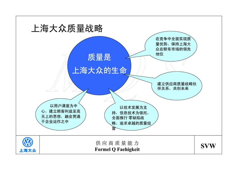 供应商质量能力培训上海大众外购件质量管理.ppt_第3页