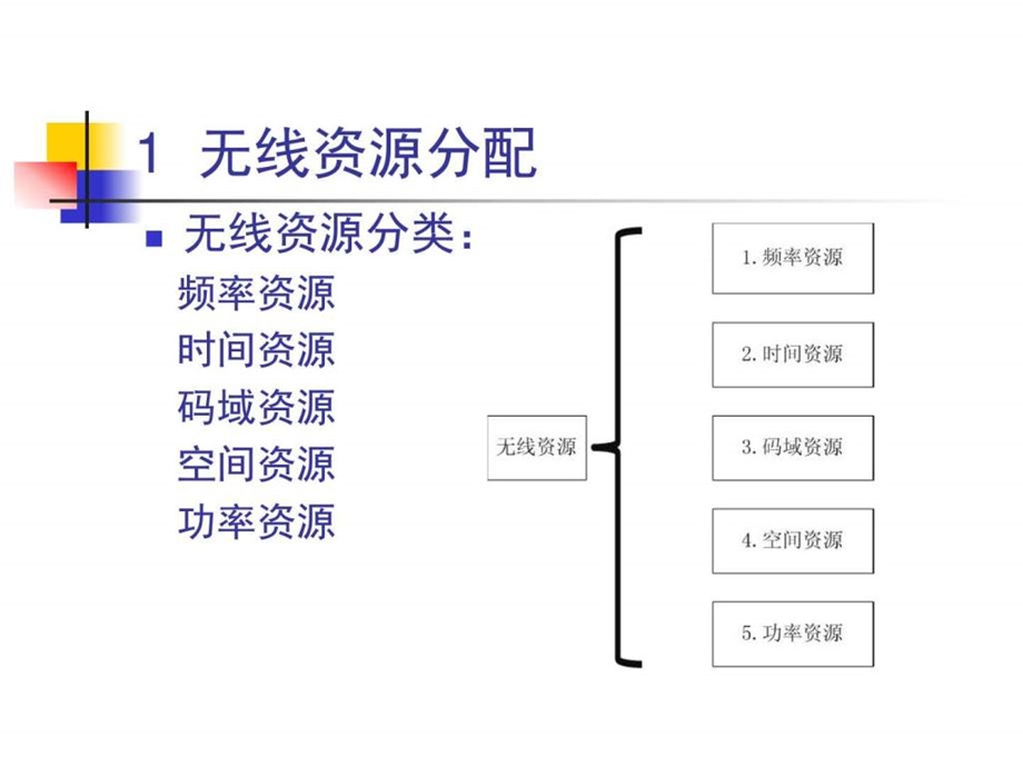 无线资源管理.ppt.ppt_第2页