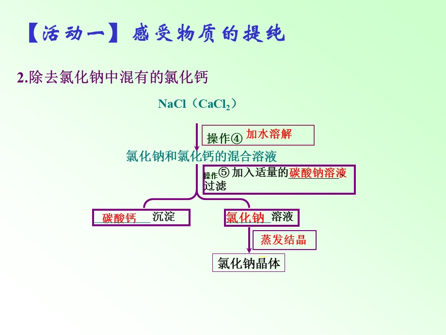 物质的提纯(唐）.ppt_第3页