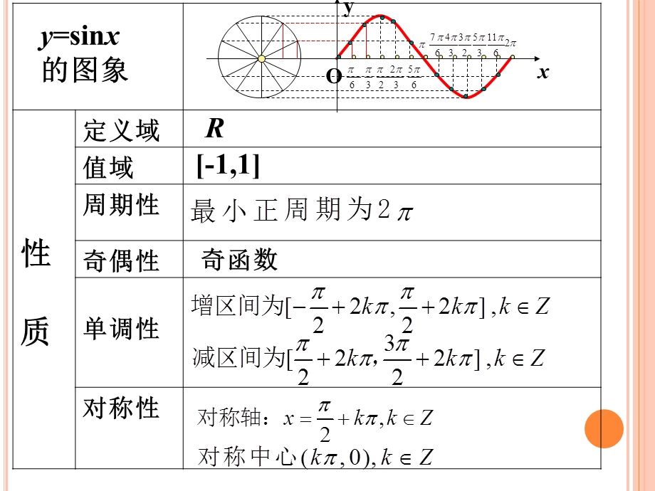 正切函数的图像与性质4.ppt_第2页