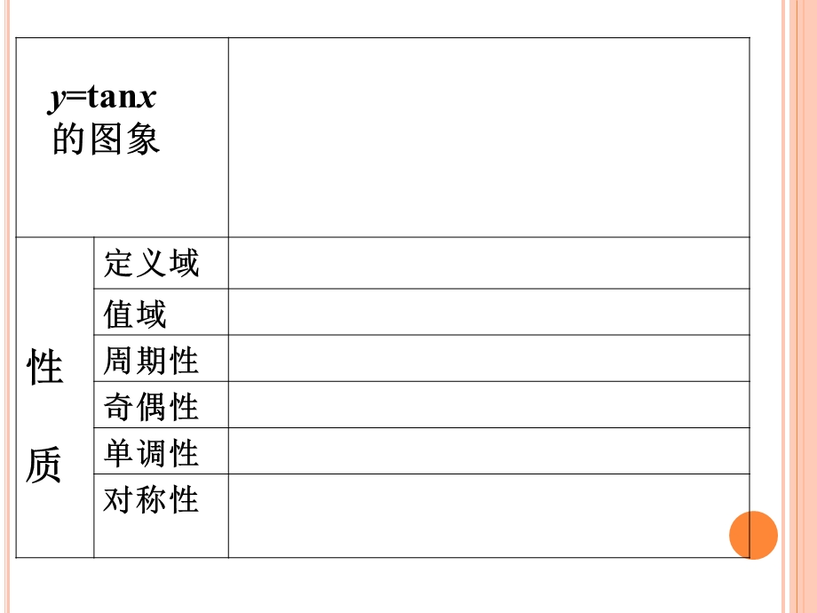 正切函数的图像与性质4.ppt_第3页