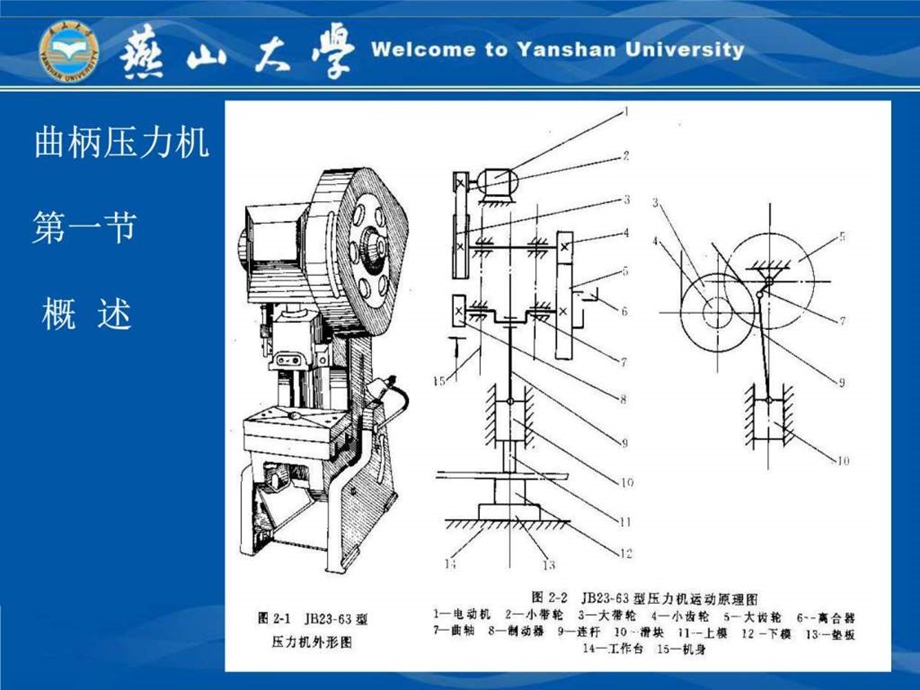 燕山大学机械课件成形设备及自动化曲柄压力机1.ppt_第2页