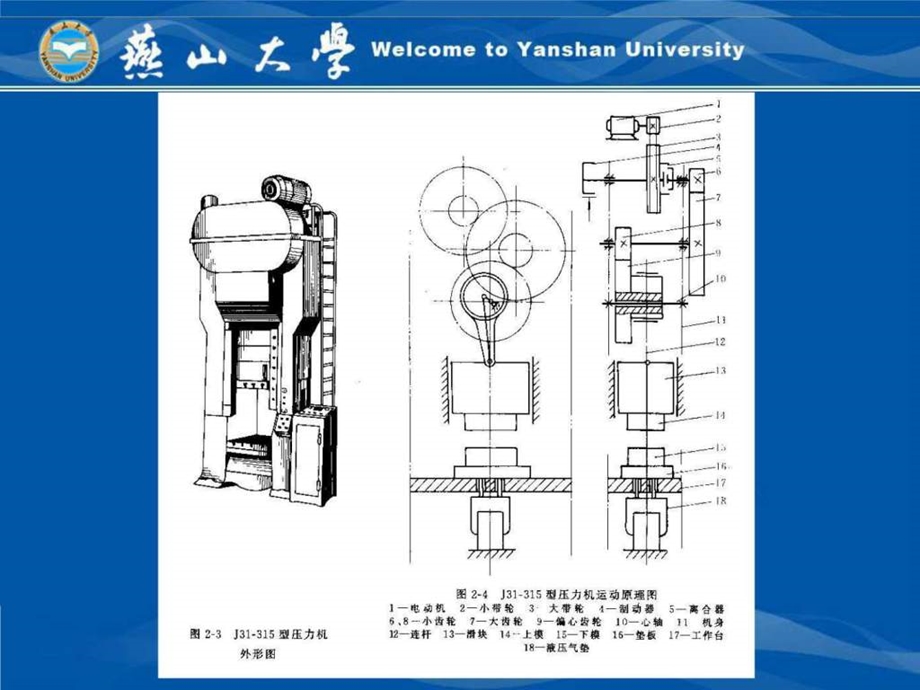 燕山大学机械课件成形设备及自动化曲柄压力机1.ppt_第3页