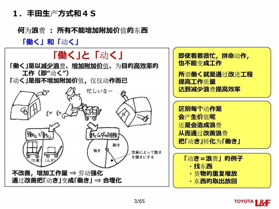 丰田生产方式和4S新人教育用中文图文.ppt.ppt_第2页