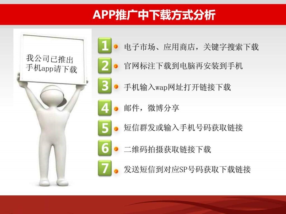 手机app推广方案.ppt_第2页