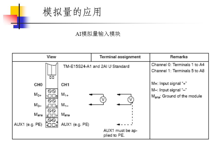 可编程控制器模拟量的应用.ppt_第3页