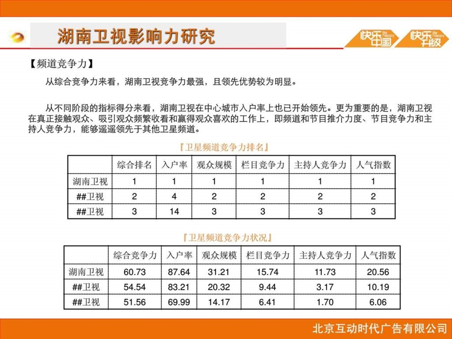 湖南卫视媒体资料.ppt.ppt_第3页