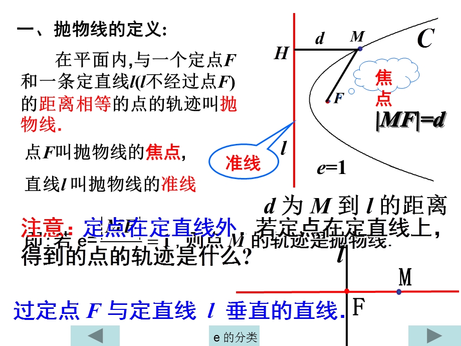 抛物线的定义及标准方程正式赛课用.ppt_第2页