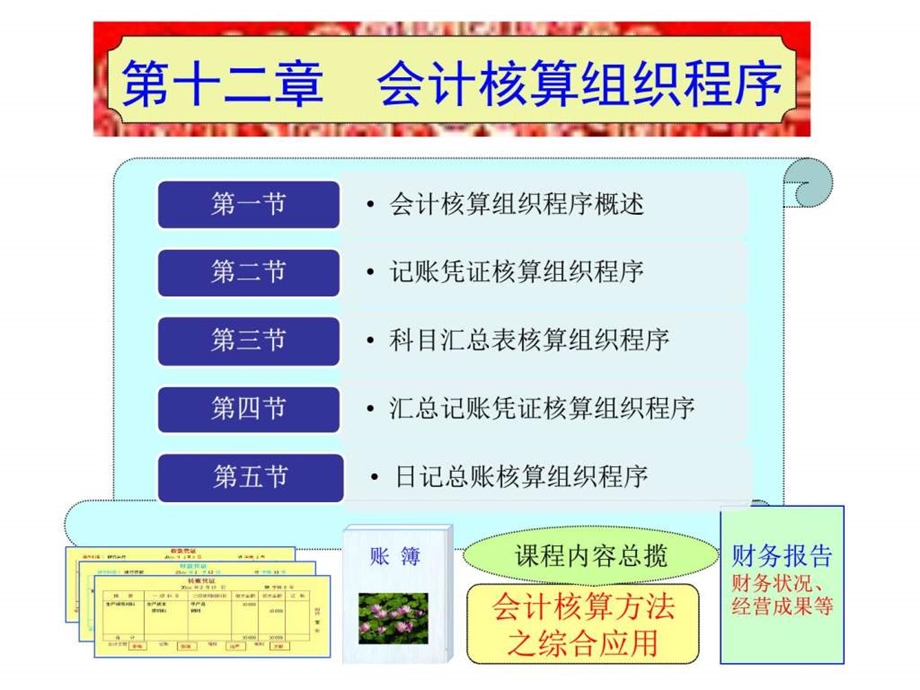 12会计核算组织程序.ppt_第1页