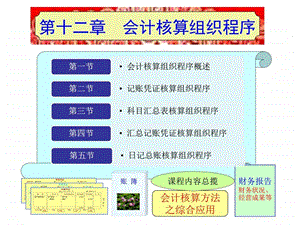 12会计核算组织程序.ppt