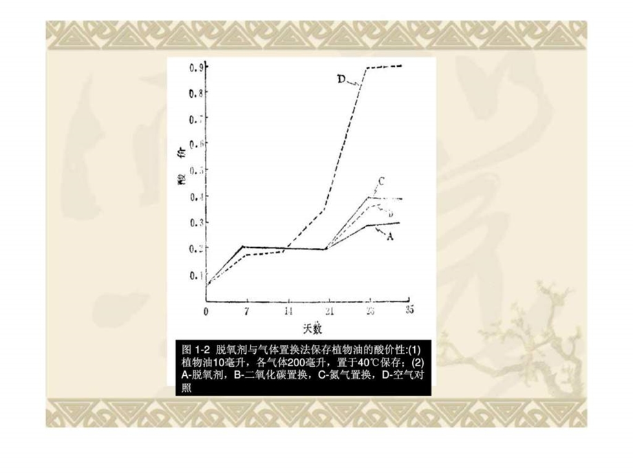 食品脱氧剂的效果及影响因素.ppt_第3页