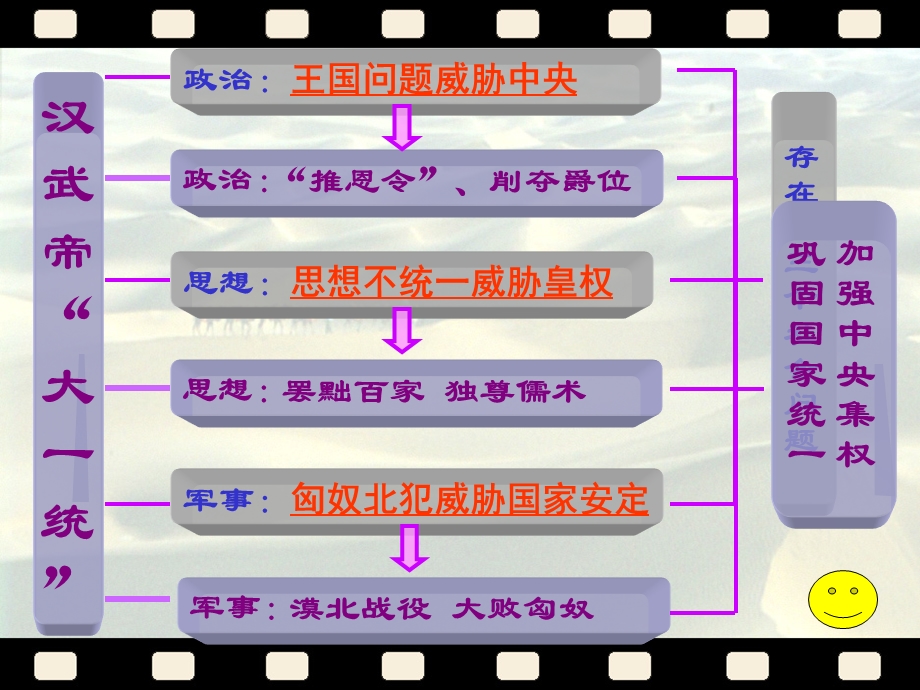 第15课汉武帝的“大一统”课件岳麓版精品教育.ppt_第2页