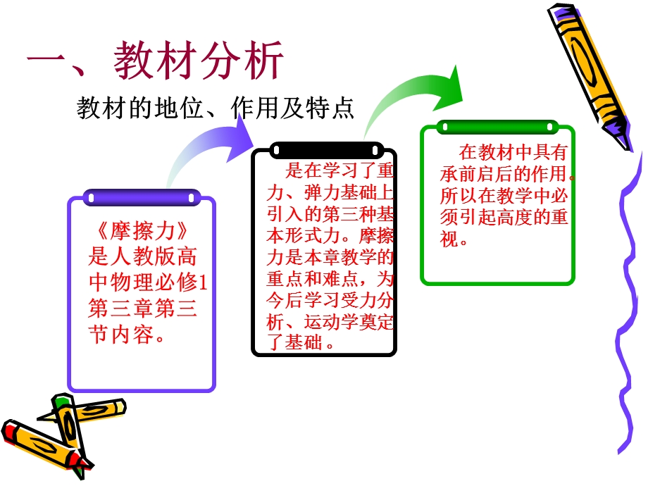 生活中的摩擦力(精品).ppt_第3页