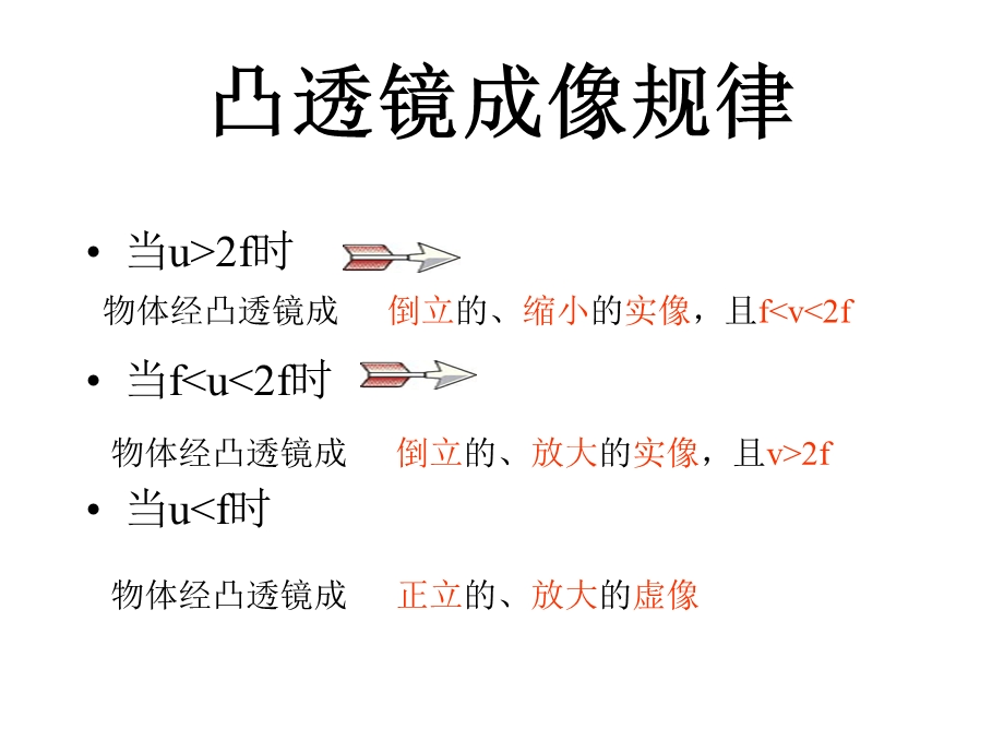 生活中的透镜课件1.ppt_第2页