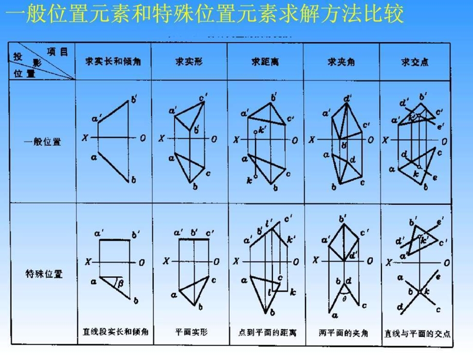 工程图学第三章换面法.ppt.ppt_第2页