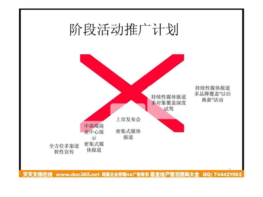 长安逸动云南活动策划方案.ppt_第3页