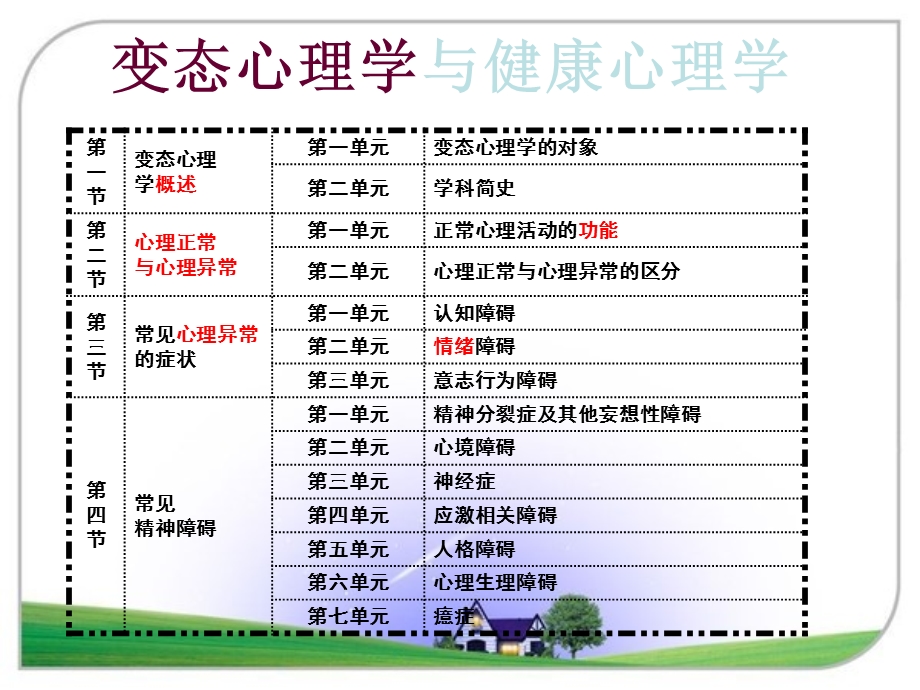 变态心理学串讲.ppt_第2页