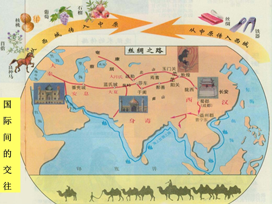 小学六年级品德与社会下地2单元国际间的交往xin.ppt_第2页