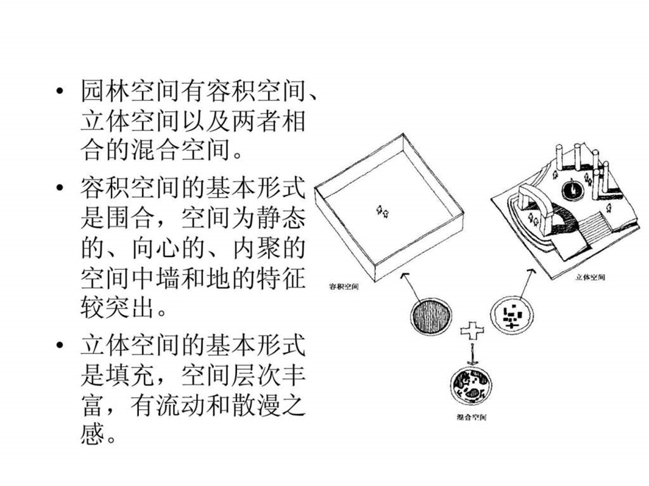 园林建筑空间课件1488815267.ppt_第2页