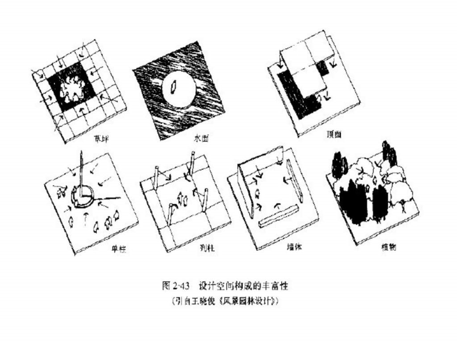 园林建筑空间课件1488815267.ppt_第3页