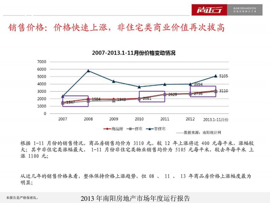 南阳商品房市场.ppt.ppt_第3页