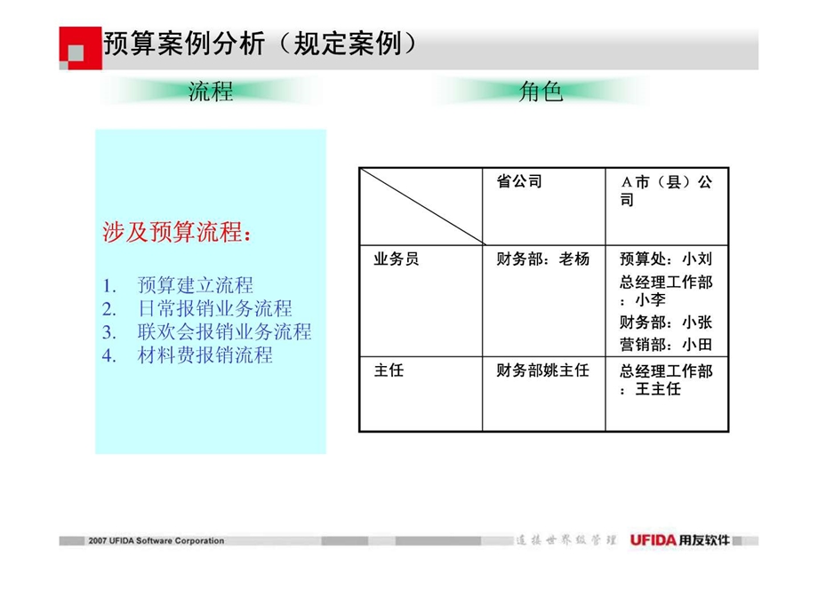 用友财务管理演示.ppt.ppt_第2页