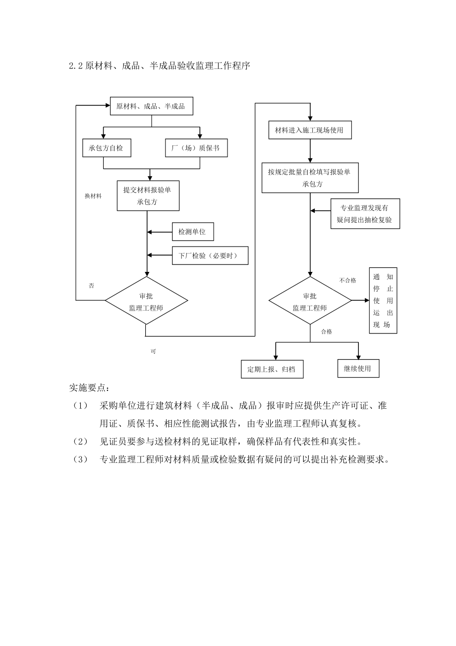 车站堵漏及修补监时理细则.doc_第3页